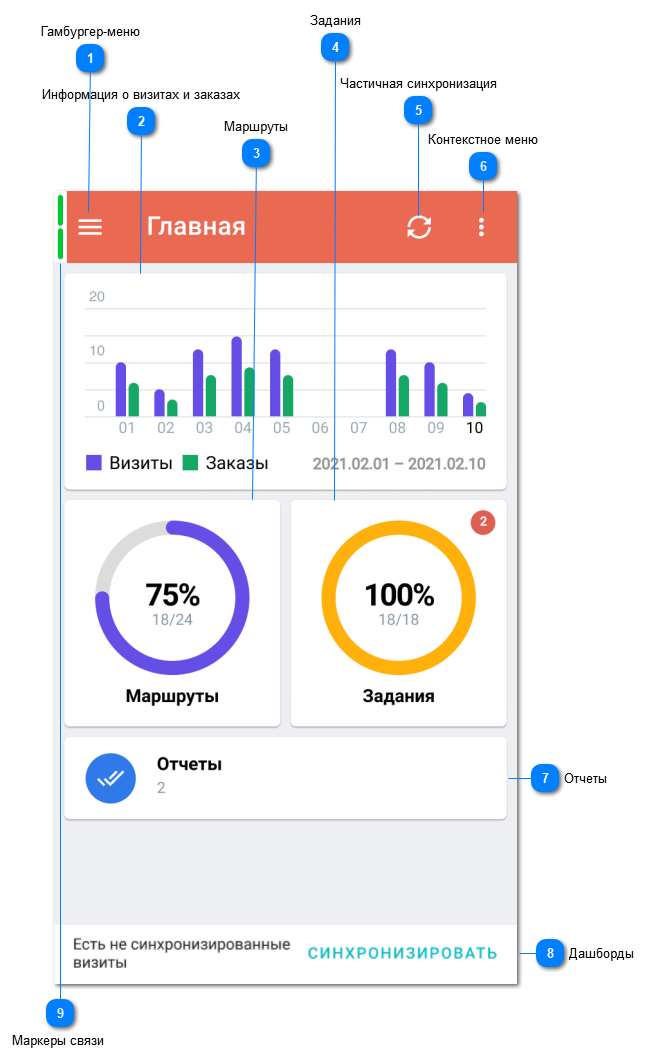 Главная